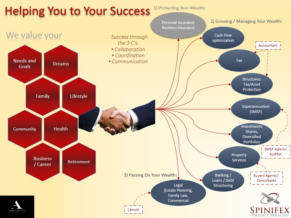 Flyer Design by izzib for Spinifex Private Wealth | Design #14020273