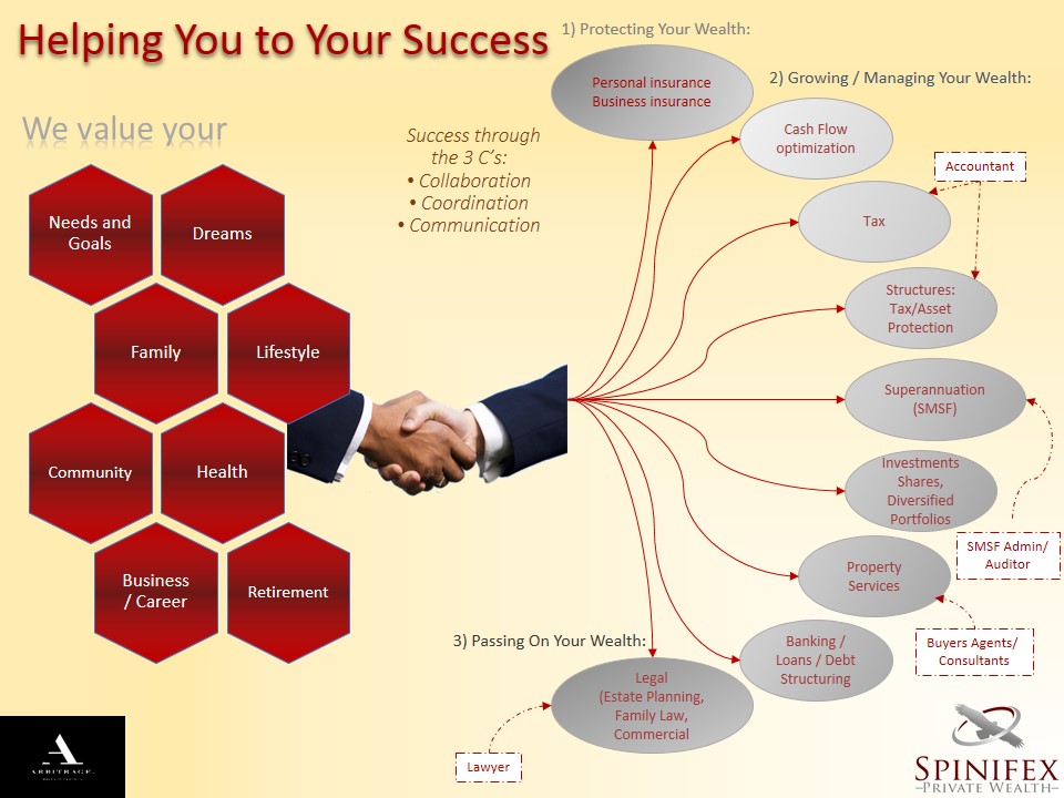 Flyer Design by izzib for Spinifex Private Wealth | Design #14020275