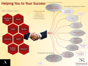 Design de Flyer par izzib pour Spinifex Private Wealth | Design : #14020275