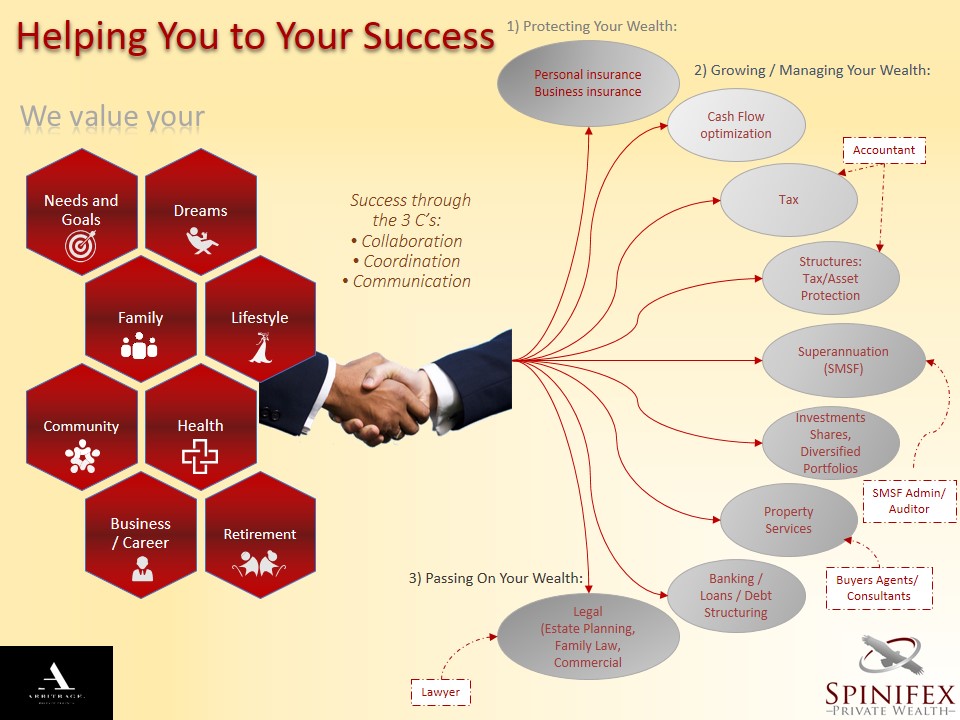 Flyer Design by izzib for Spinifex Private Wealth | Design #14022033