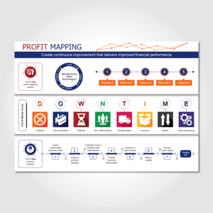 Design Infographie par Annie Creative Service pour Fast Marketing (Europe) LLP | Design : #13690340