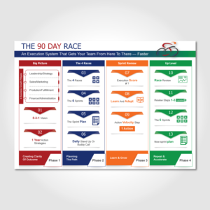 Design Infographie par Annie Creative Service pour Fast Marketing (Europe) LLP | Design : #13691293
