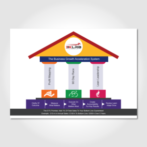Design Infographie par Annie Creative Service pour Fast Marketing (Europe) LLP | Design : #13695870
