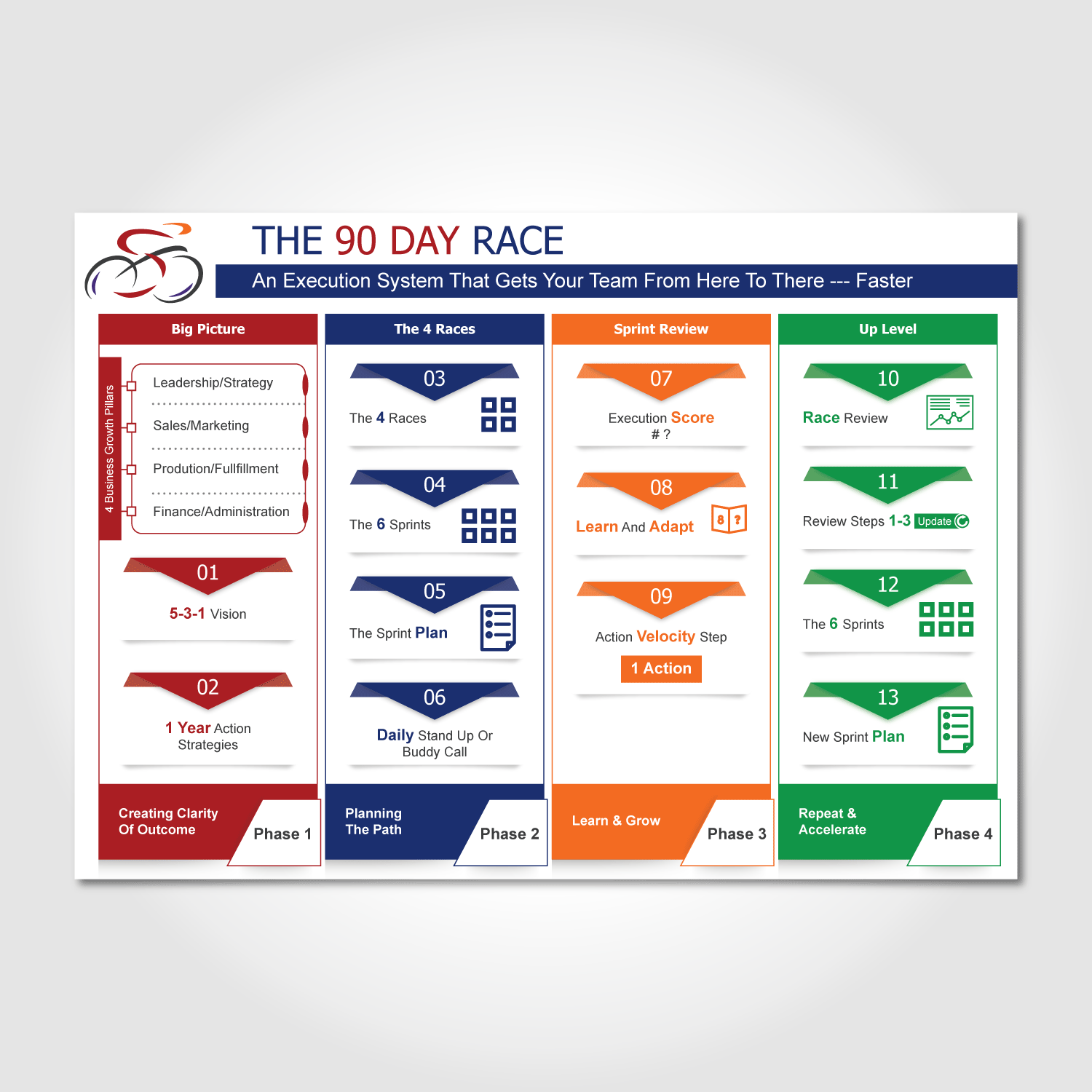 Design Infographie par Annie Creative Service pour Fast Marketing (Europe) LLP | Design #13695911