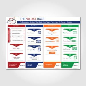 Design Infographie par Annie Creative Service pour Fast Marketing (Europe) LLP | Design : #13695911