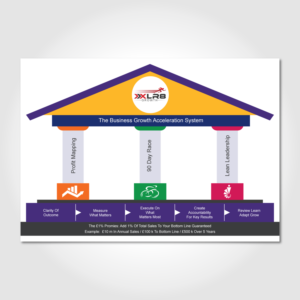 Design Infographie par Annie Creative Service pour Fast Marketing (Europe) LLP | Design : #13699182