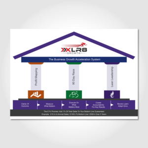Design Infographie par Annie Creative Service pour Fast Marketing (Europe) LLP | Design : #13700346
