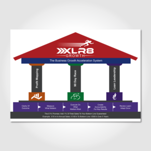 Design Infographie par Annie Creative Service pour Fast Marketing (Europe) LLP | Design : #13700347