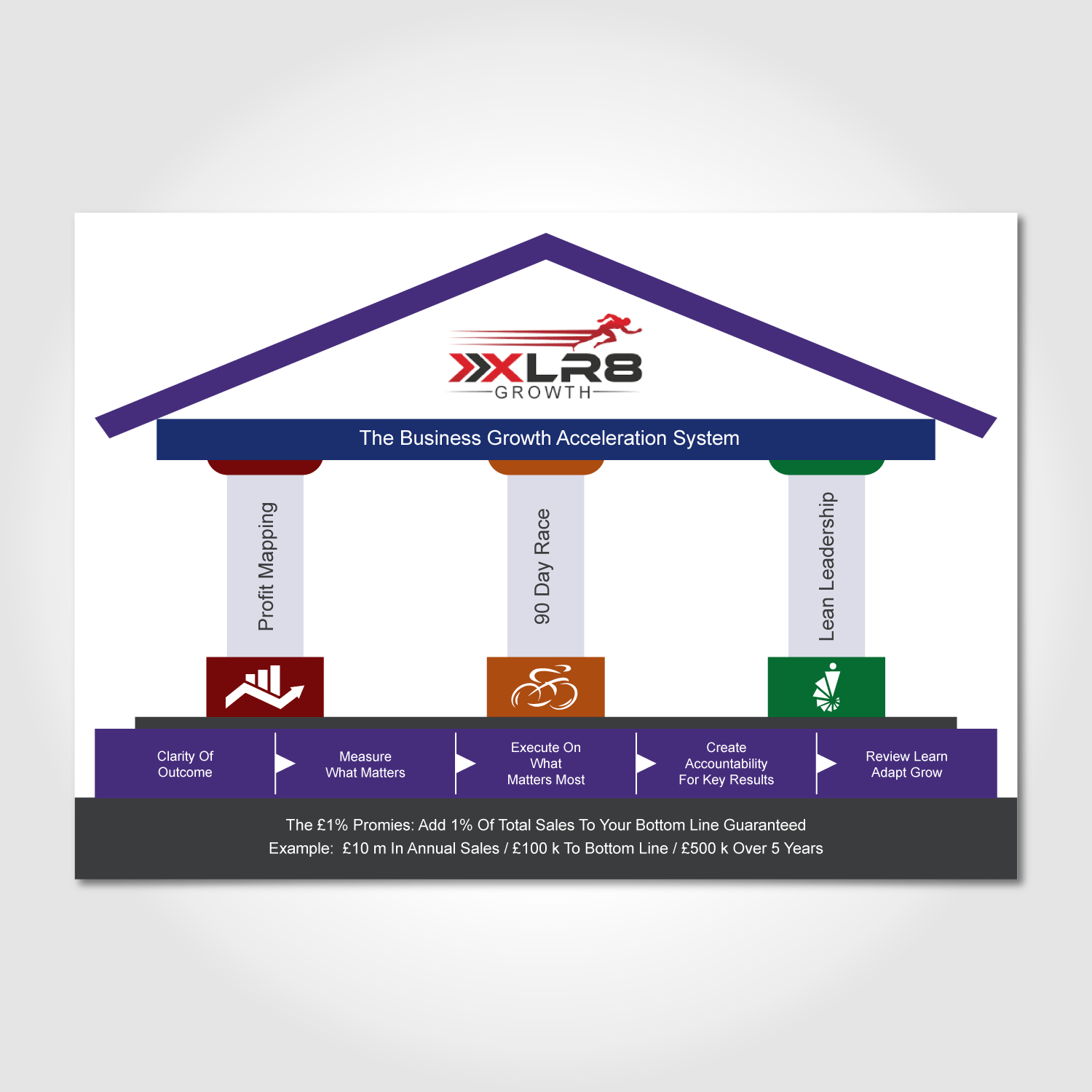 Infographic Design by Annie Creative Service for Fast Marketing (Europe) LLP | Design #13701125