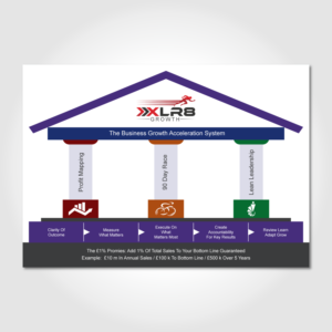 Design Infographie par Annie Creative Service pour Fast Marketing (Europe) LLP | Design : #13701125