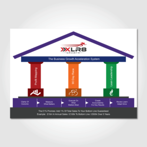 Design Infographie par Annie Creative Service pour Fast Marketing (Europe) LLP | Design : #13707840