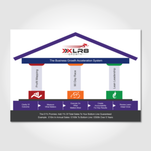 Design Infographie par Annie Creative Service pour Fast Marketing (Europe) LLP | Design : #13709195