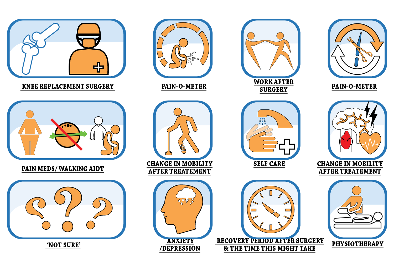 Icon Design by @Anchal for this project | Design #13844874