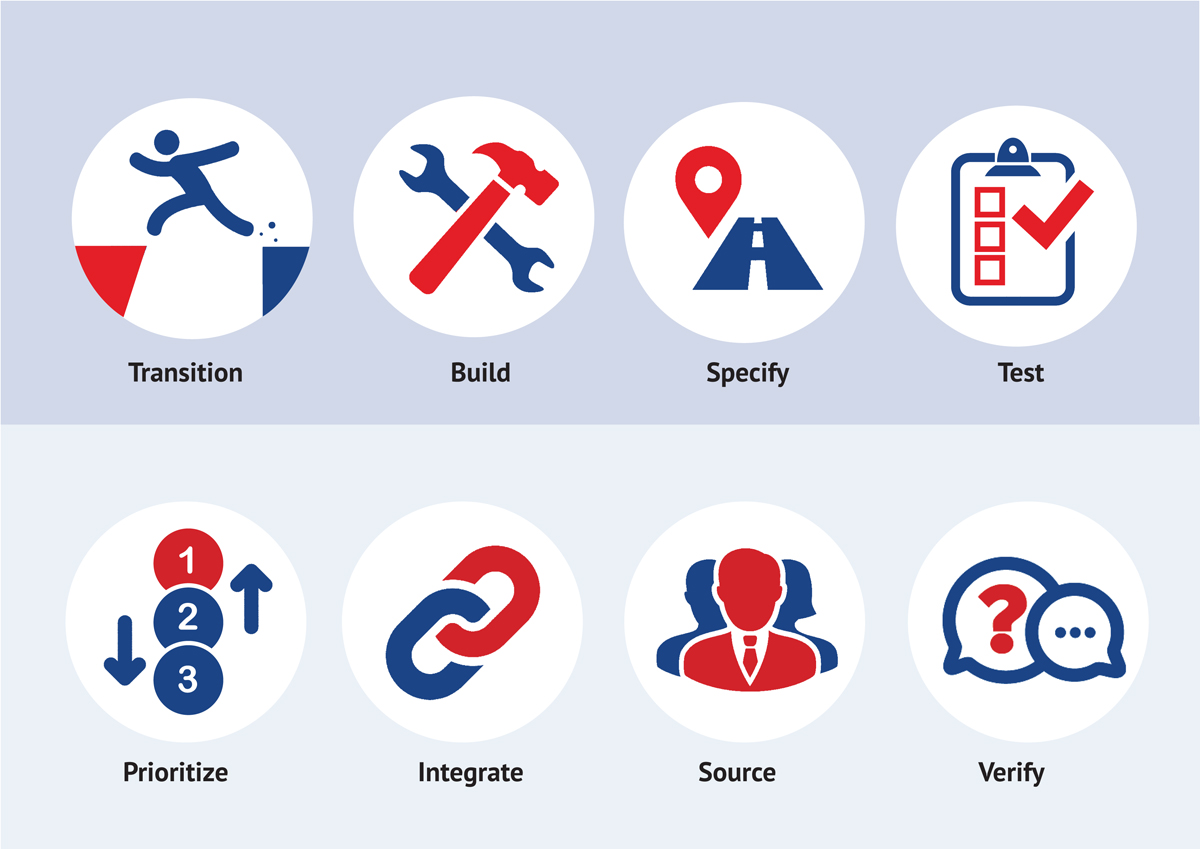 PowerPoint Design by rkailas for this project | Design #13771285