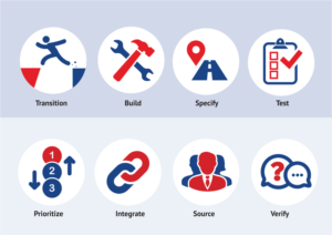 PowerPoint Design by rkailas for this project | Design: #13771285