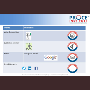 PowerPoint Design by Venkat for this project | Design: #13792808