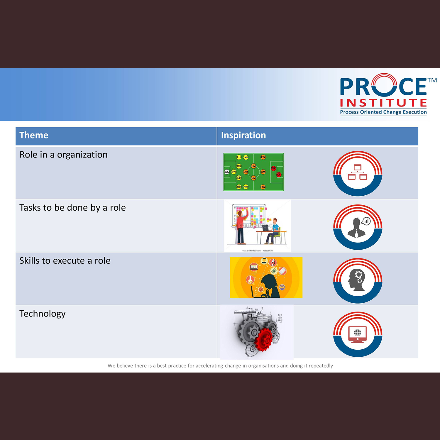 PowerPoint Design by Venkat for this project | Design #13792809