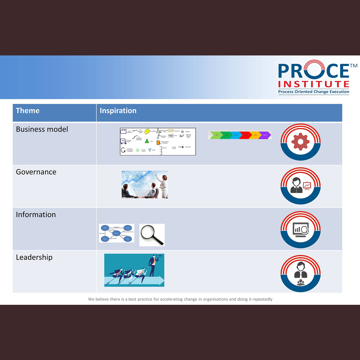 PowerPoint Design by Venkat for this project | Design #13792812