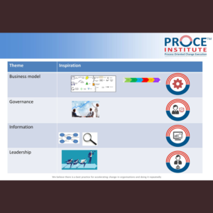 PowerPoint Design by Venkat for this project | Design: #13792812