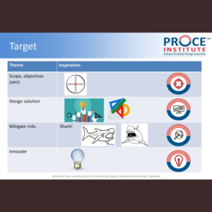 PowerPoint Design by Venkat for this project | Design: #13792813