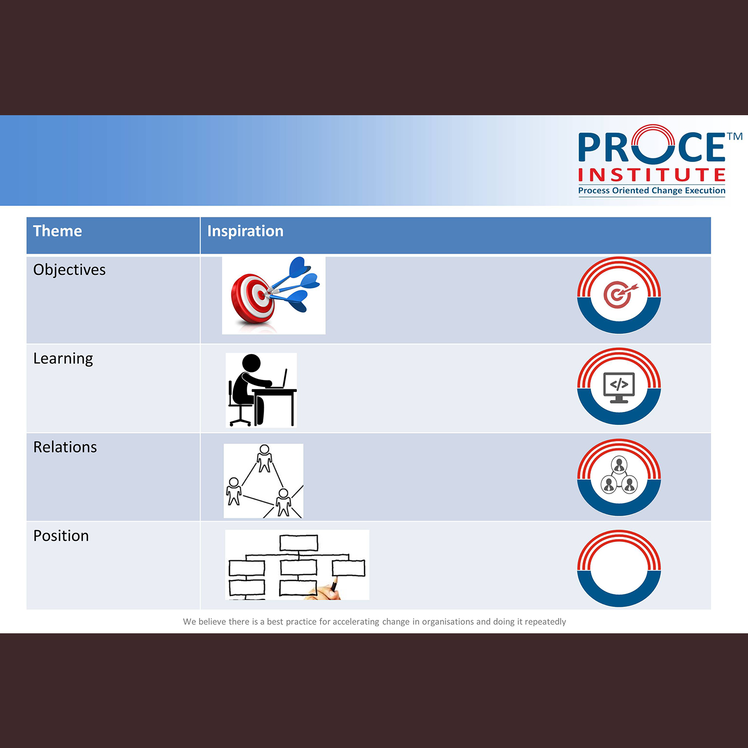 PowerPoint Design by Venkat for this project | Design #13792818