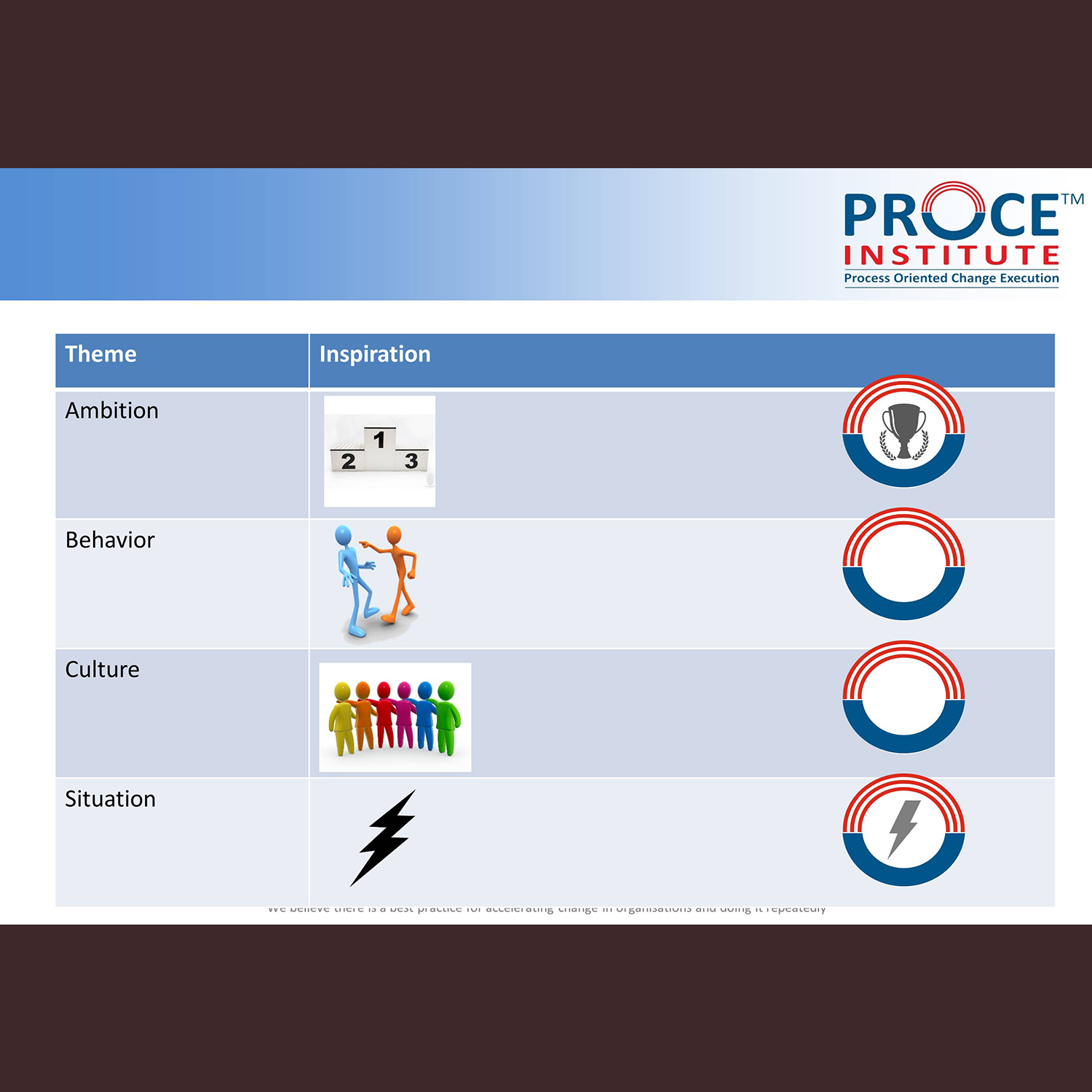 PowerPoint Design by Venkat for this project | Design #13792819