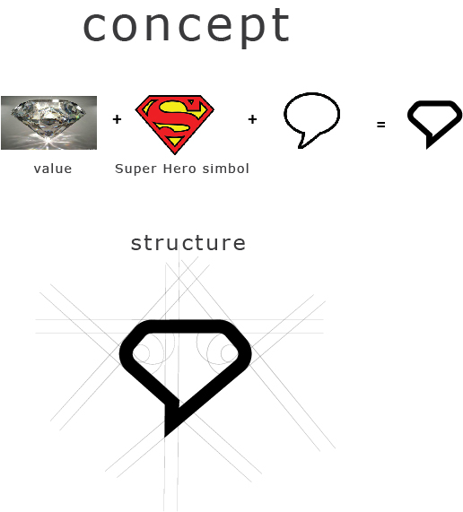 Logo-Design von juliocarvalhodesigner für dieses Projekt | Design #13692635