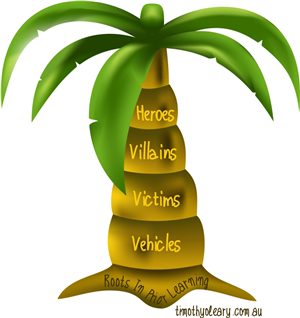 Illustration Design by Marilena