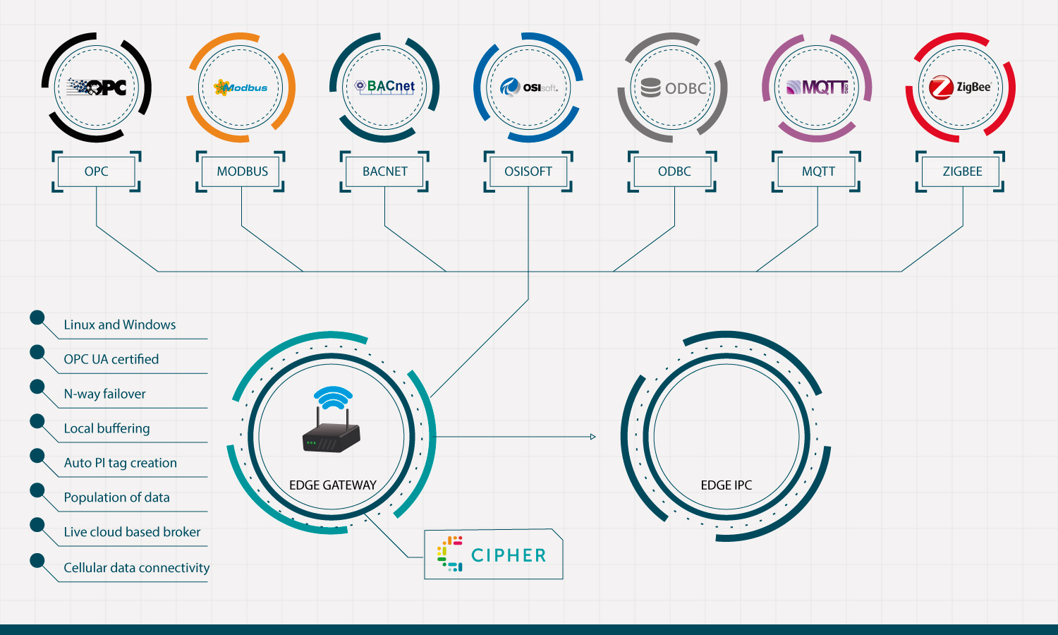 Illustration Design by Nightmist for RtTech Software Inc. | Design #13839285