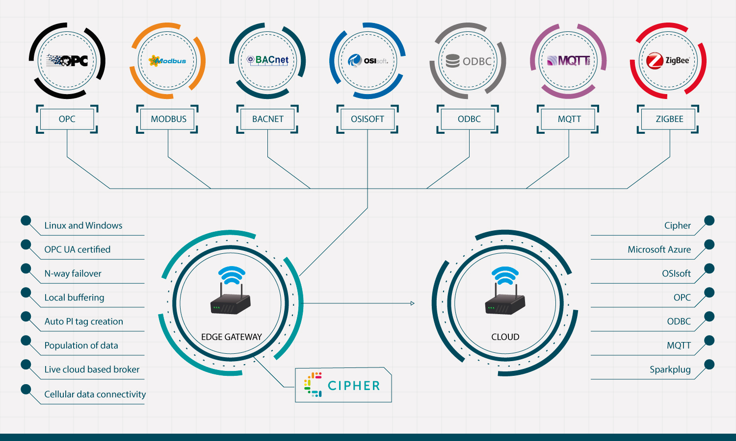 Illustration Design by Nightmist for RtTech Software Inc. | Design #13869653