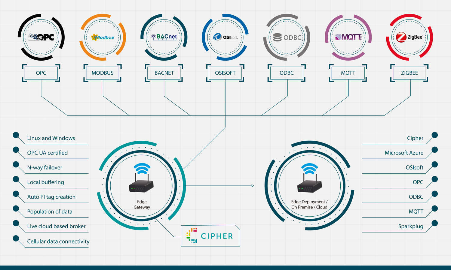 Illustration Design by Nightmist for RtTech Software Inc. | Design #13884284