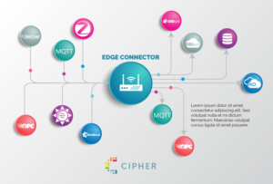 RtTechs IIoT Strategy for its new Cipher product to connect more assets