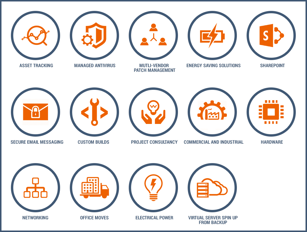 Icon Design by Abhinav Katiyar for this project | Design #13803904