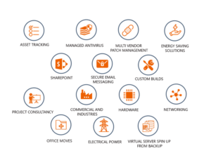 Icon Design by Udhayan