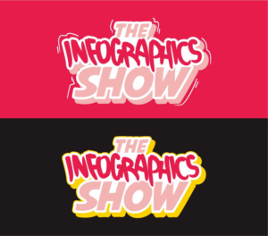 Logo-Design von rizqifadhlur12 für dieses Projekt | Design #13755729