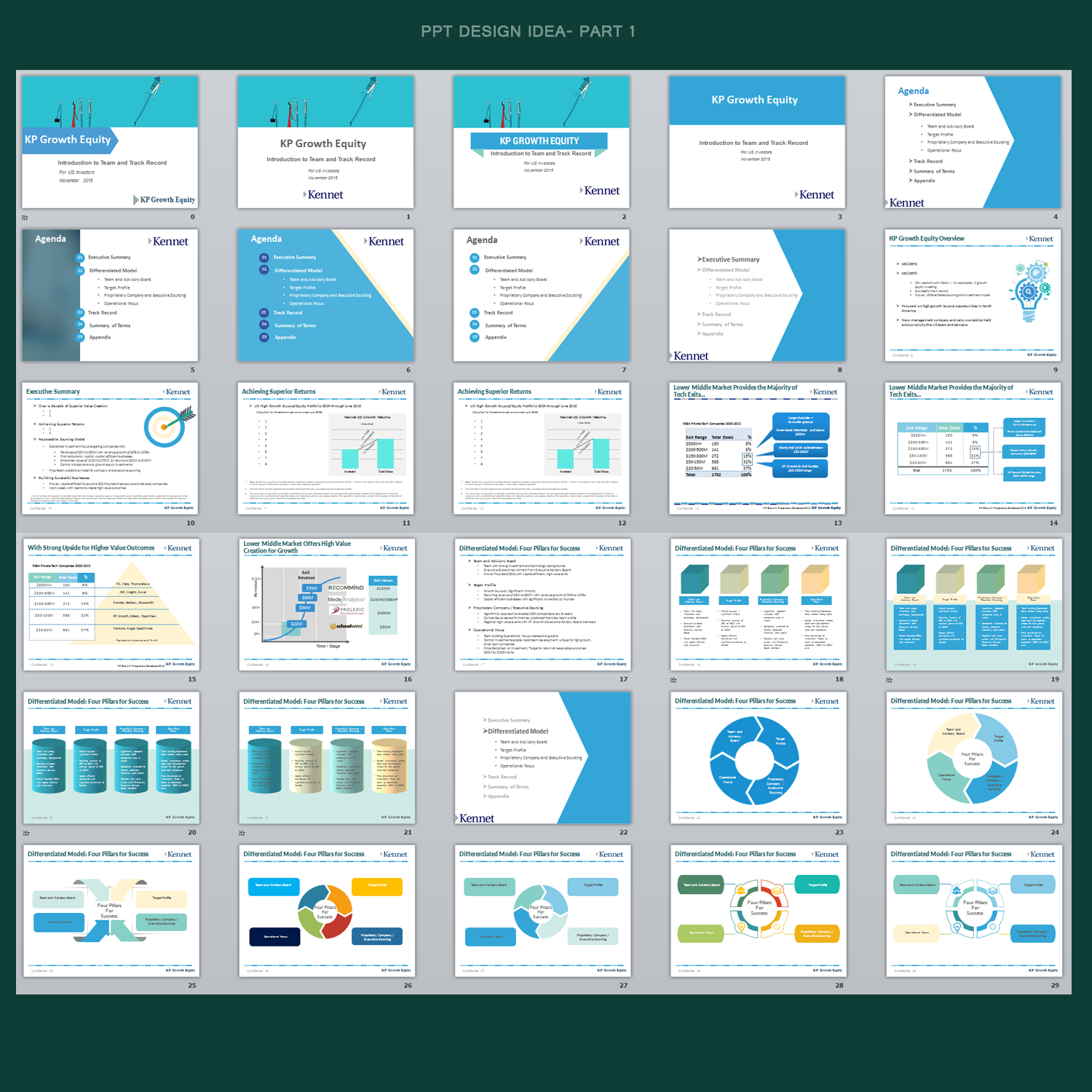 PowerPoint-Design von Venkat für dieses Projekt | Design #13866935