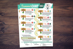 Flyer Design by Sarina.dsg for One Smart Kid | Design: #13837684