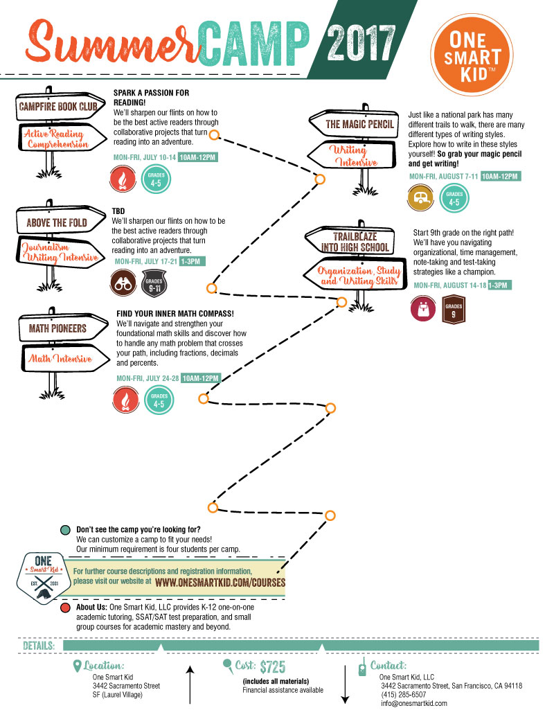 Flyer Design by Sarina.dsg for One Smart Kid | Design #13846002