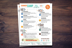 Diseño de Flyer por Sarina.dsg para One Smart Kid | Diseño: #13911436