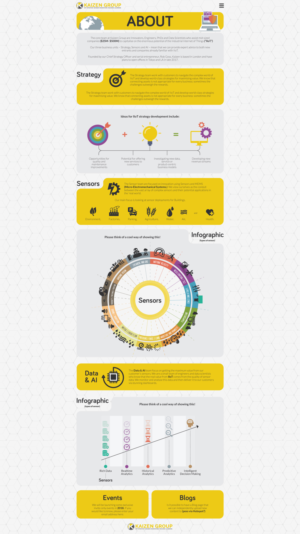 Diseño Web por Impressive Solutions para este proyecto | Diseño: #14097955