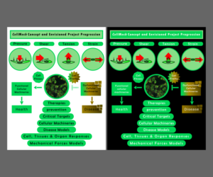 Illustration Design by symbolman for Turku Centre for Biotechnology | Design: #20107419