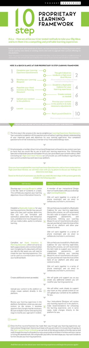 Infographic Design by karolin for Thought Industries | Design: #13860733