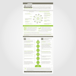 Infographic Design by Annie Creative Service for Thought Industries | Design #13852647