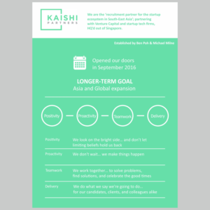 Flyer Design by Crietive Art for this project | Design #13984724