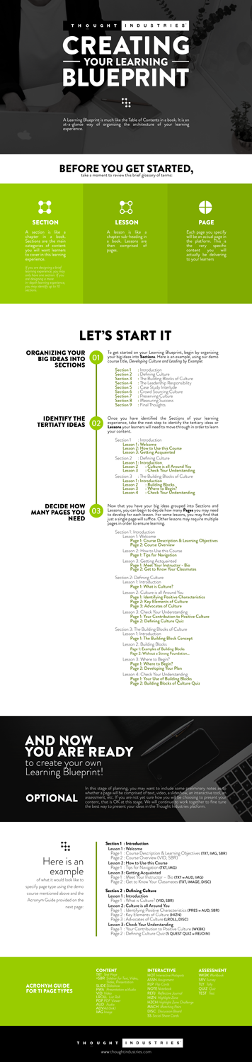 Infographic Design by eriks for Thought Industries | Design #13927293