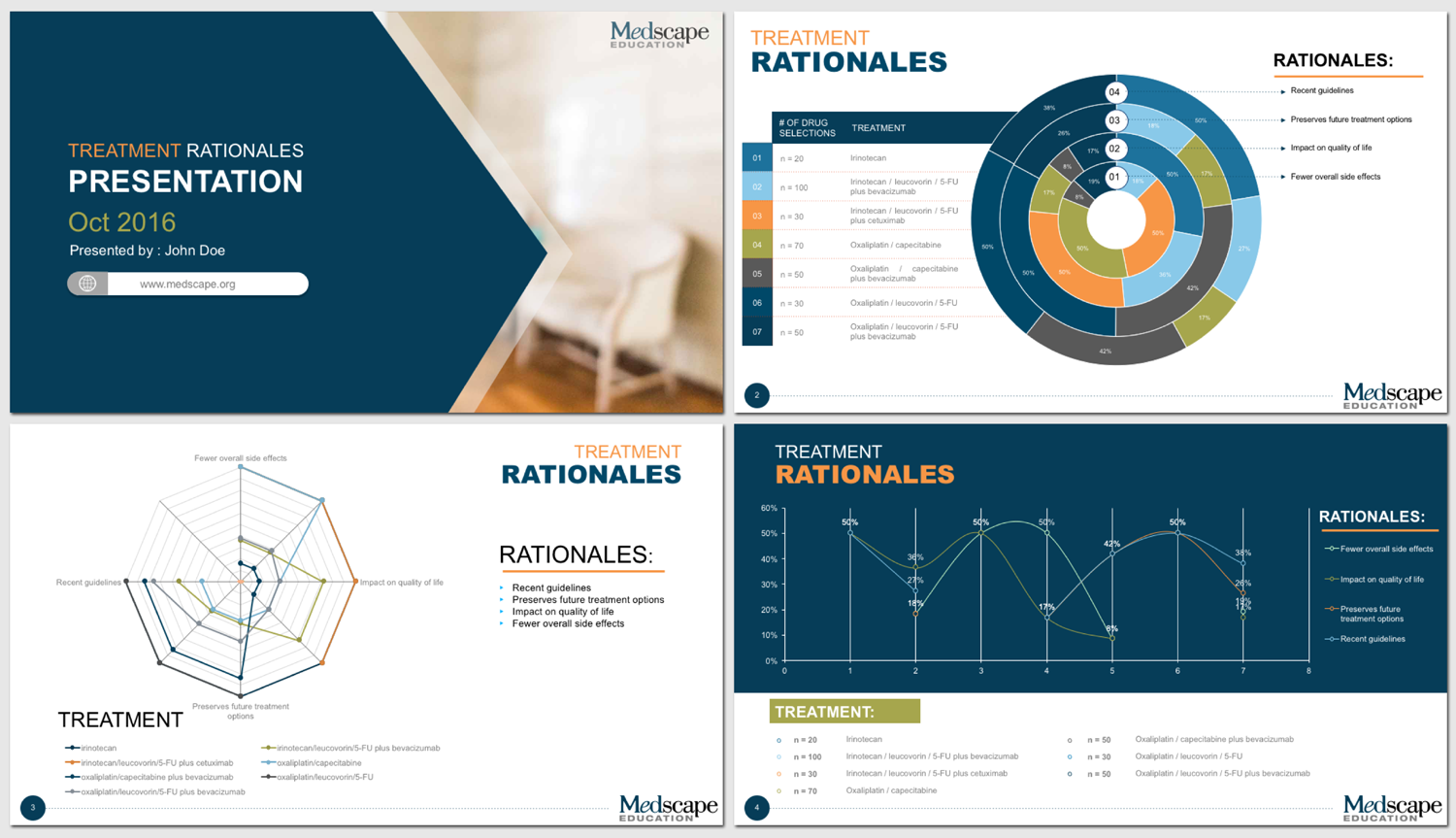 Diseño de PowerPoint por agdesign para este proyecto | Diseño #14345584