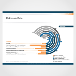 PowerPoint Design by Annie Creative Service for this project | Design: #13946183