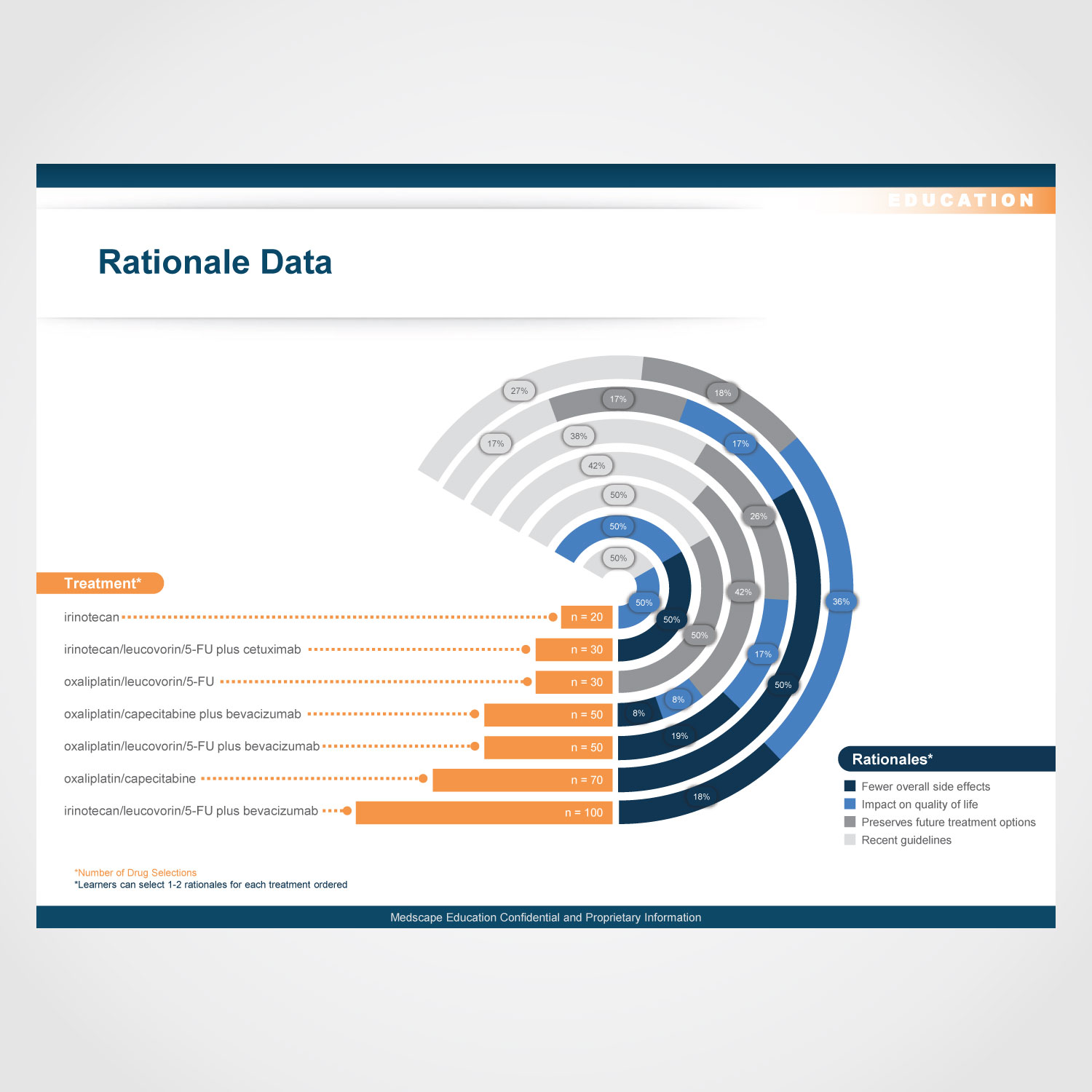 PowerPoint Design by Annie Creative Service for this project | Design #14110893