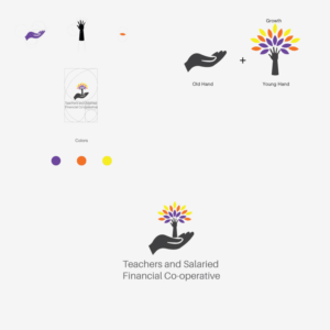 Web Design by Skatoosh for this project | Design: #14103228