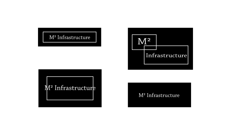 Logo-Design von Noel Zubin Victor für Matrix Global Holdings | Design #14010034